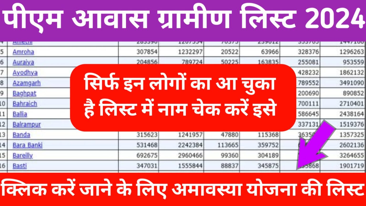 Pradhan Mantri Awas Yojana Gramin List